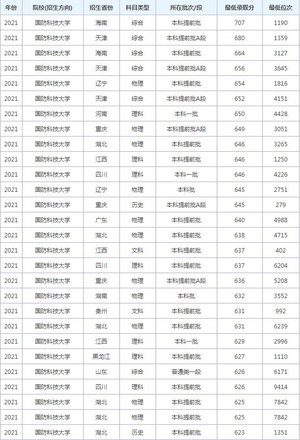 1655255022193416.png 国防大学2021.png