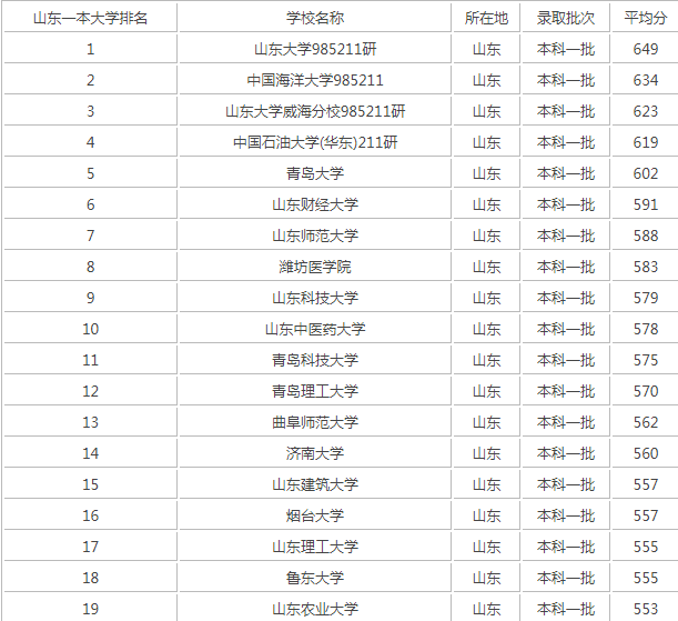 1655370415985838.png 山东一本.png
