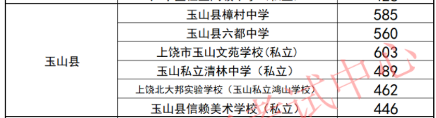 1720668601210622.png 江西玉山县2024中考各高中分数线