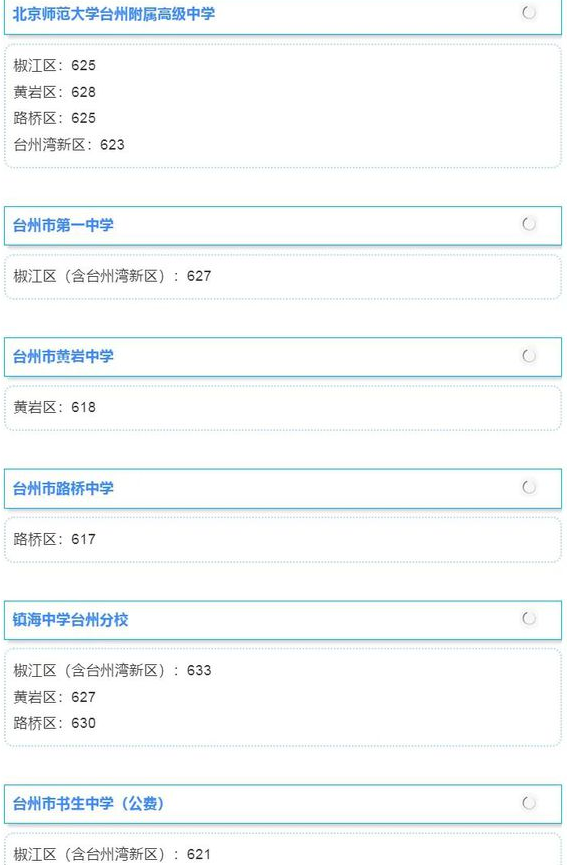 1719975317121072.png 2024台州中考第二批次录取分数线