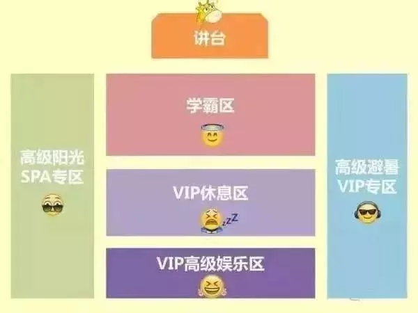 座位和成绩真的有关系吗?